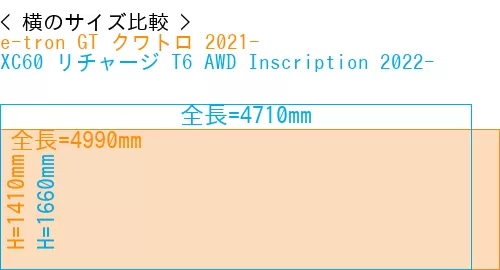 #e-tron GT クワトロ 2021- + XC60 リチャージ T6 AWD Inscription 2022-